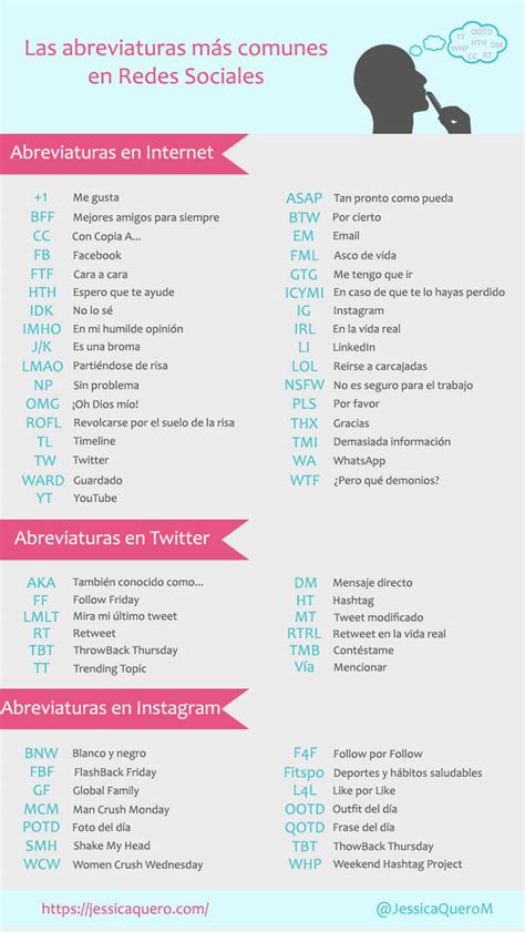 que significa nms en chat|Las abreviaturas más comunes en Redes Sociales